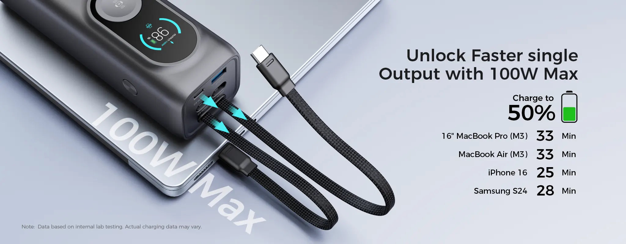 A performance infographic of the Rinecopo power bank showcasing its 100W Max single output. It highlights fast charging times to 50% for high-end devices: 16-inch MacBook Pro (33 min), MacBook Air (33 min), iPhone 16 (25 min), and Samsung S24 (28 min)