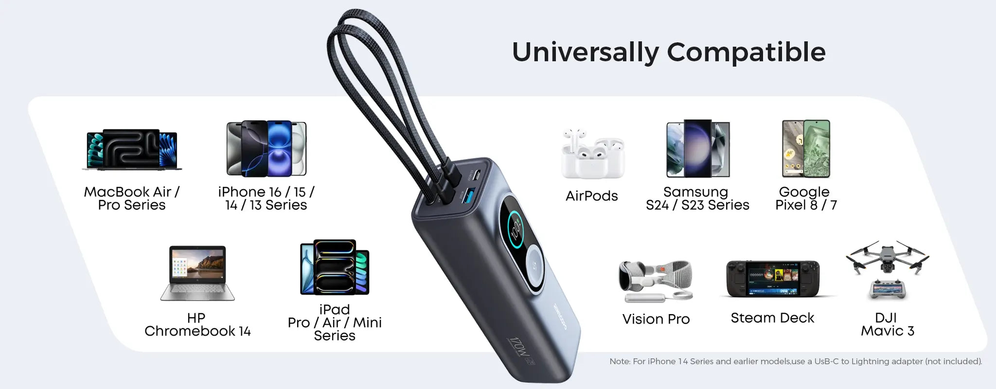 A wide infographic displaying the Rinecopo power bank's universal compatibility with a vast range of devices, including MacBook Pro, iPhone 16, Samsung Galaxy, Steam Deck, Vision Pro, and DJI drones. It represents a single, powerful energy solution for all your portable tech