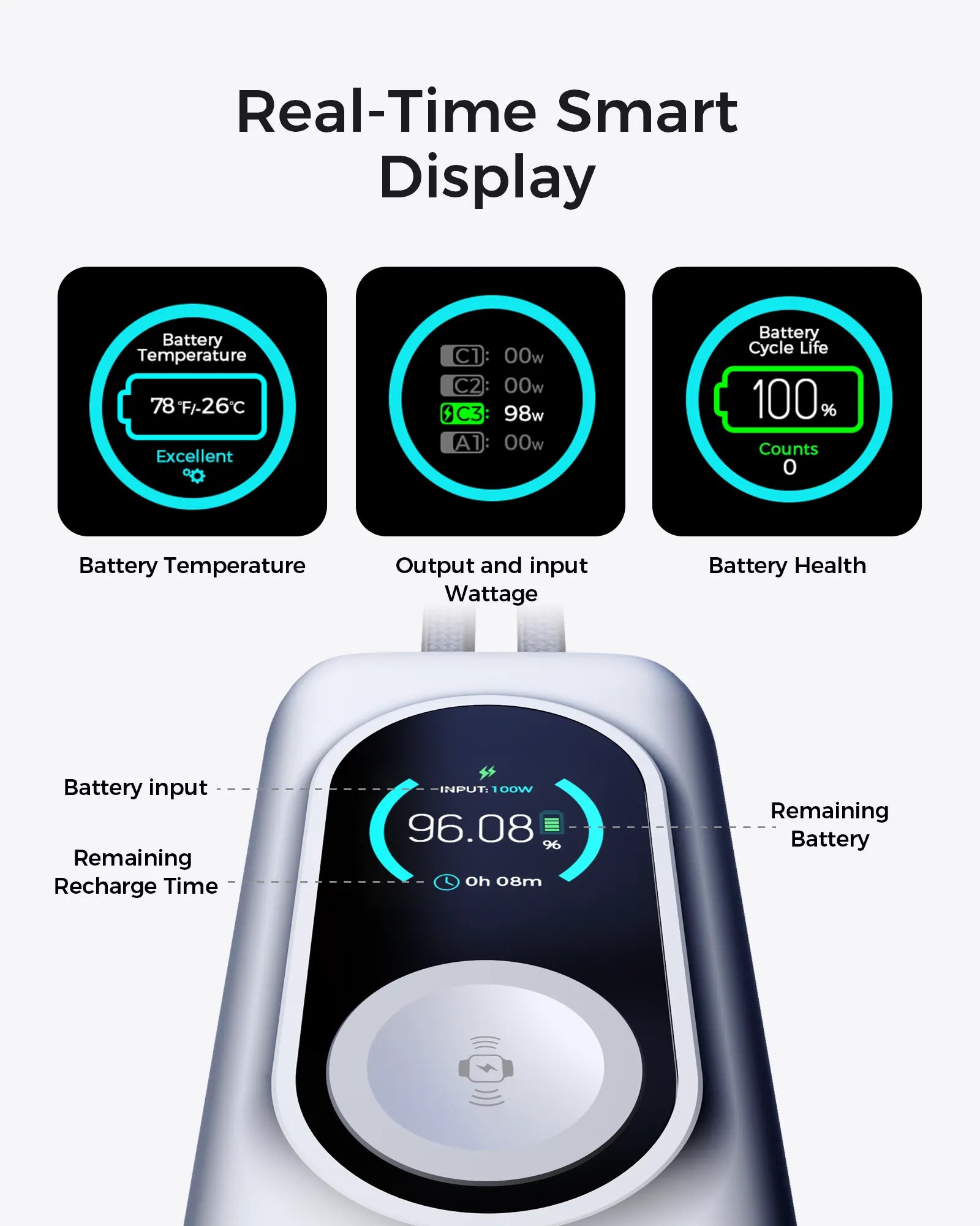 Premium Rinecopo portable charger built with an advanced multi-protect safety system. Features over-current, over-voltage, and over-heat protection to ensure a completely secure charge for all your valuable electronics