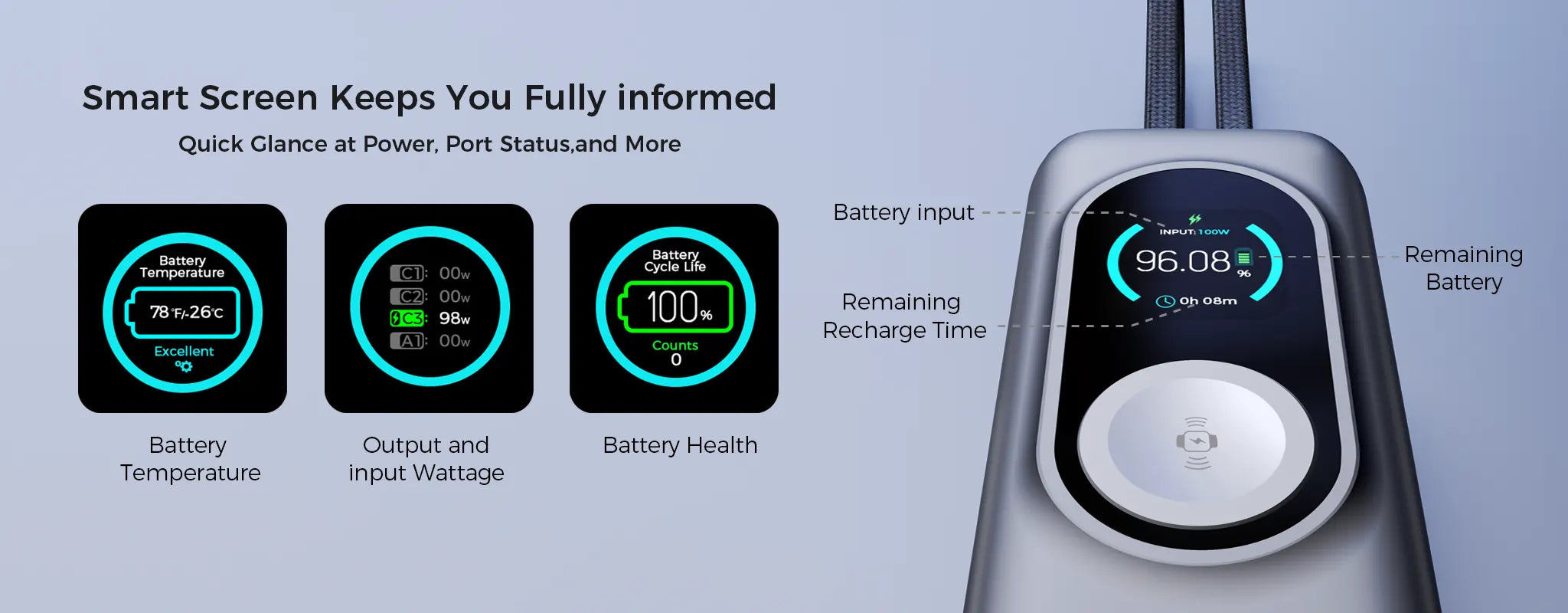 A detailed UI breakdown of the Rinecopo smart power bank's LED screen, monitoring real-time battery temperature, input/output wattage per port, battery health, and cycle life. This intelligent display provides full transparency for safe fast charging and long-term battery maintenance